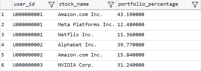 Diversification